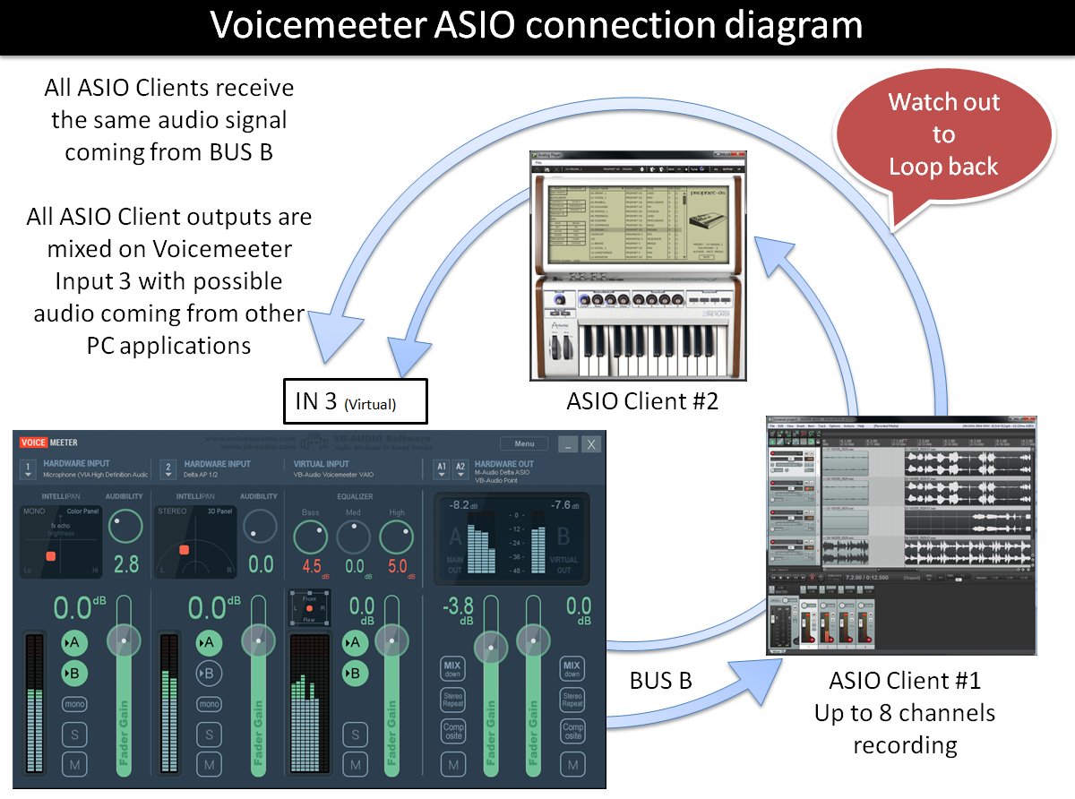 voicemeeter_ASIOdiagrams.jpg