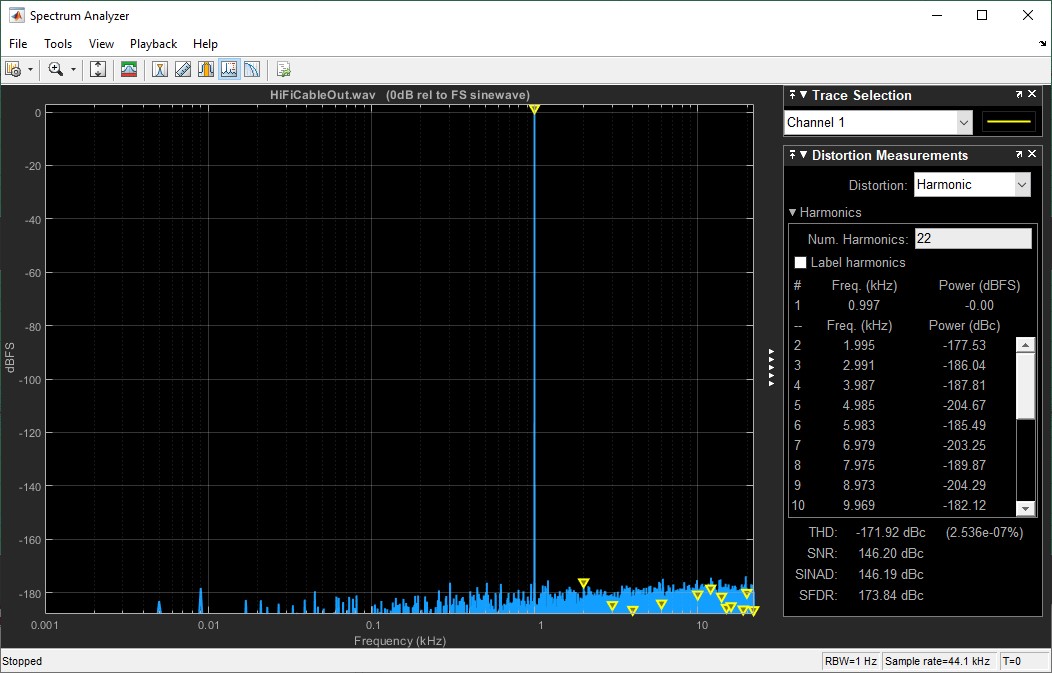 Foobar2k-ASIO4ALL-HiFiCable_MatlabAnalyzer.jpg