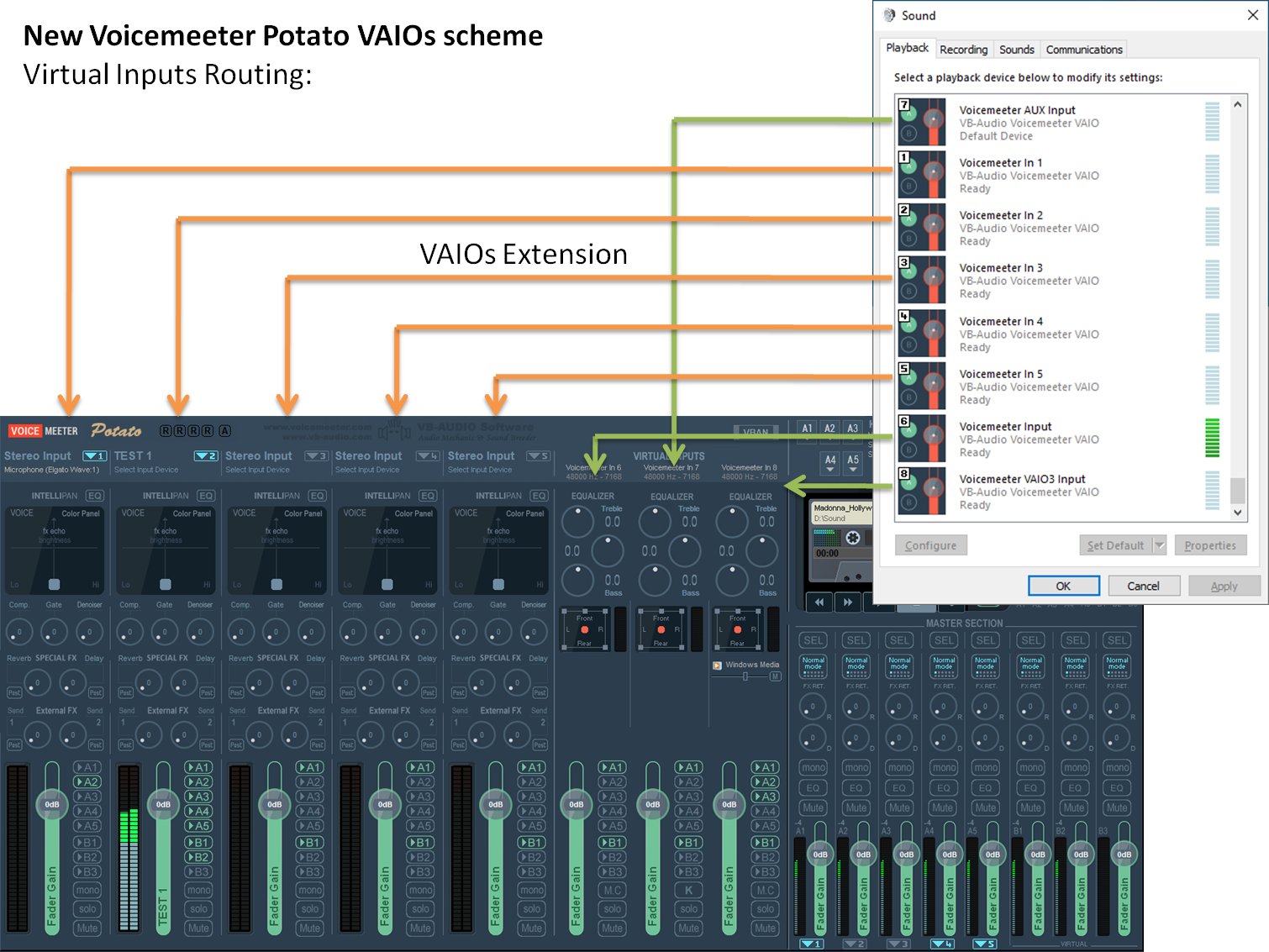 VoicemmeterPotatoNewVirtualInputScheme.jpg