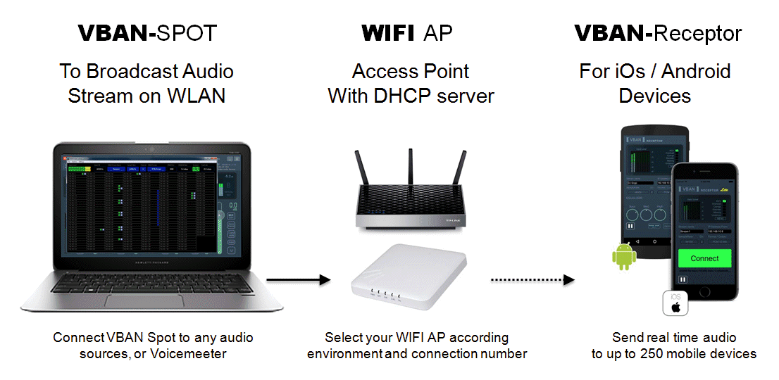 VBANSpotConnectionDiagram.gif