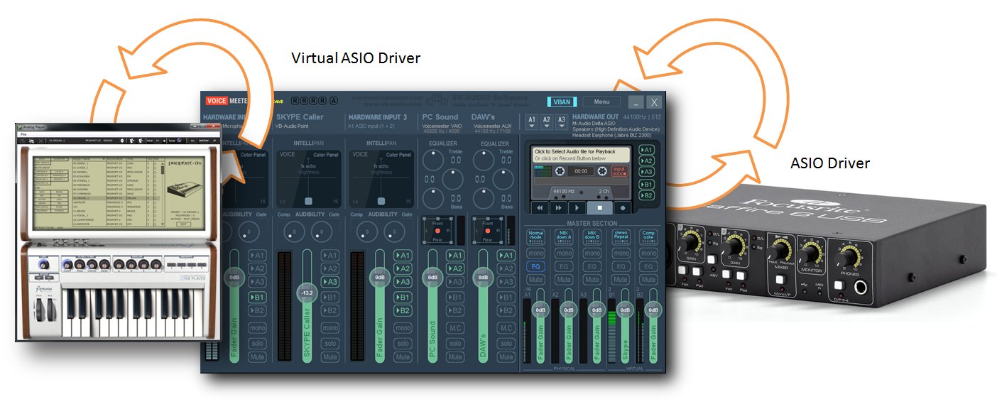 VoicemeeterVirtualASIODriving.jpg