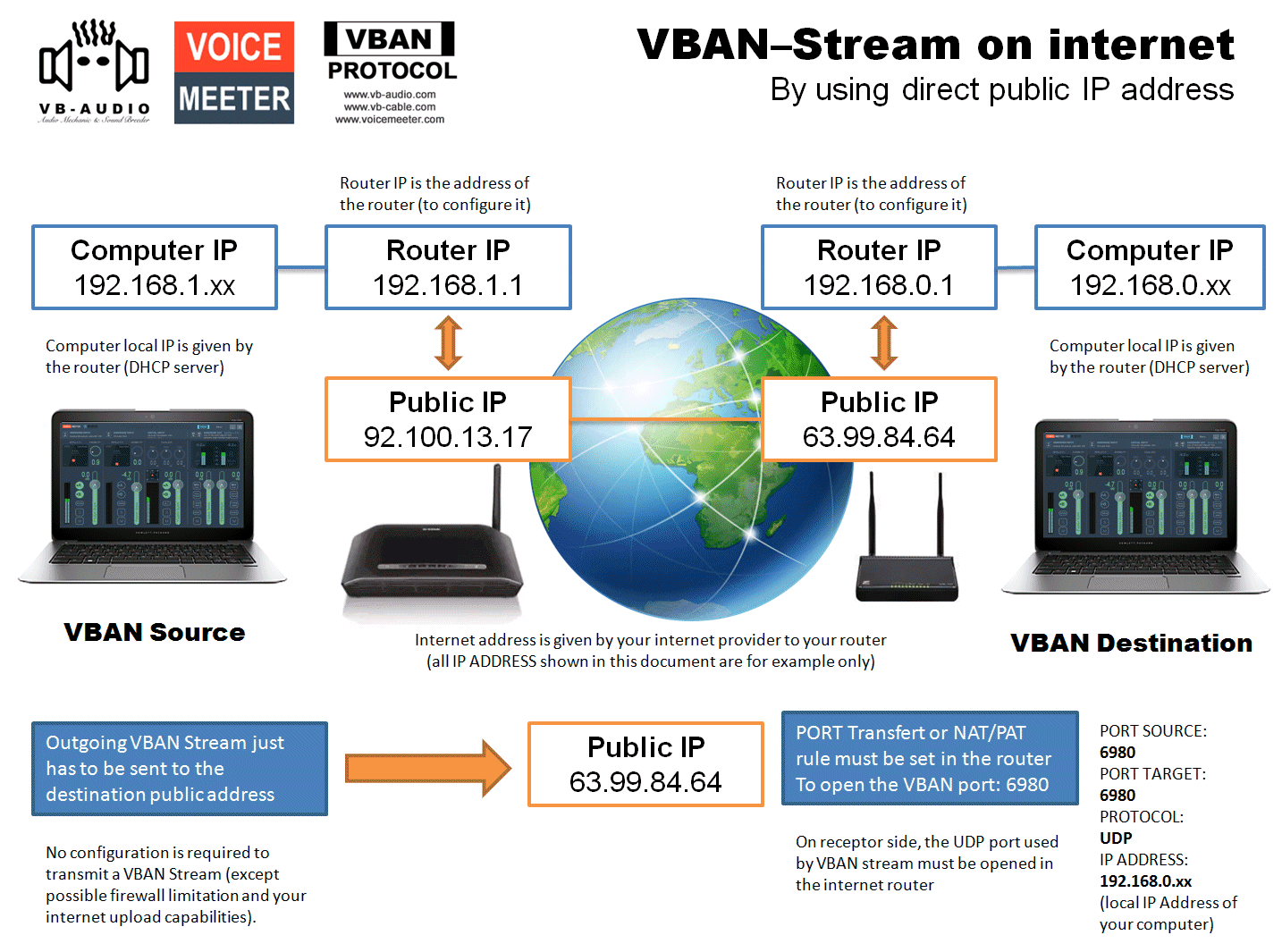 VBANStreamOnInternet.gif