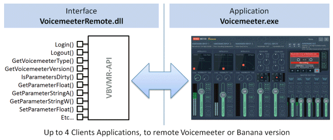 VoicemeeterRemoteAPIs.gif