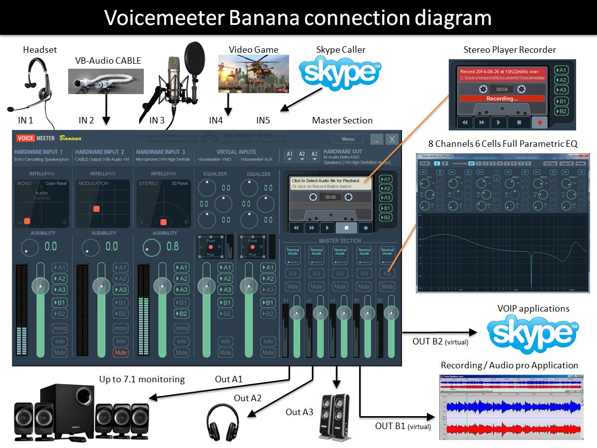 VoicemeeterBananaConnectionDiagram.jpg