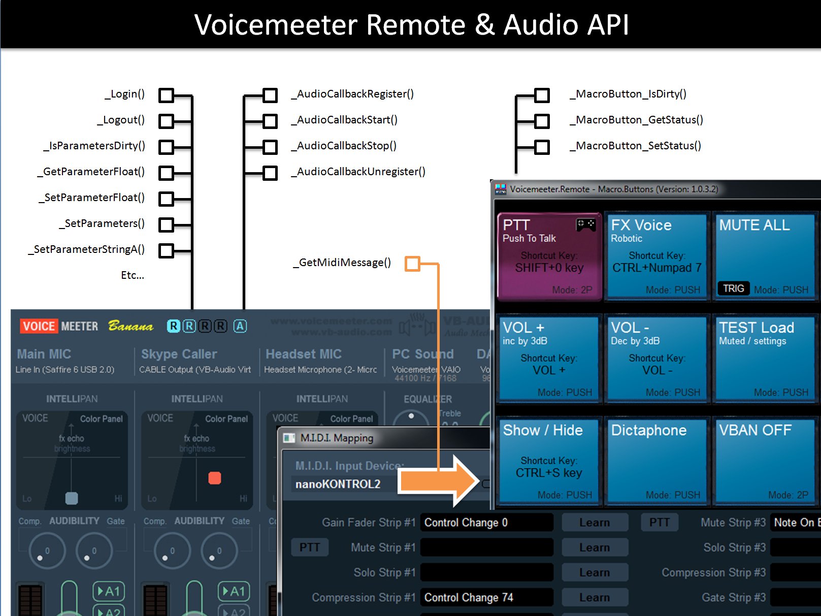 VoicemeeterRemoteAPI2020.jpg