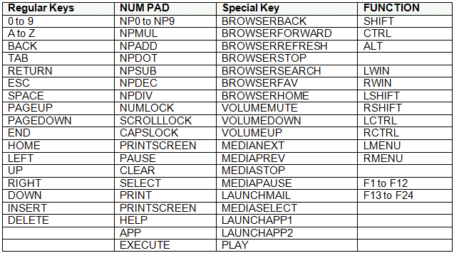 MacroButtonKeysName.gif