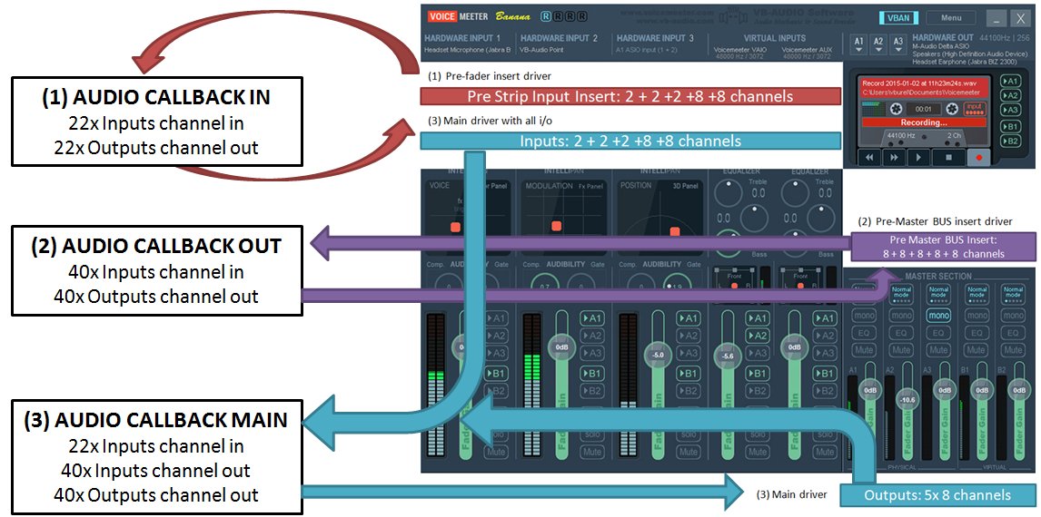 VoicemeeterVirtualAudioBoardCallback.jpg