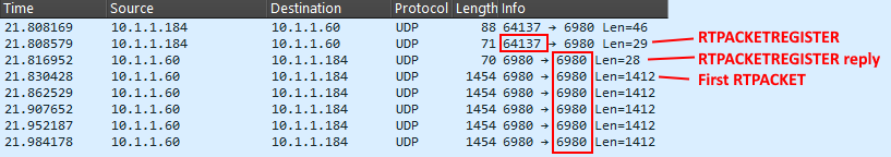 RTPACKET ports.png