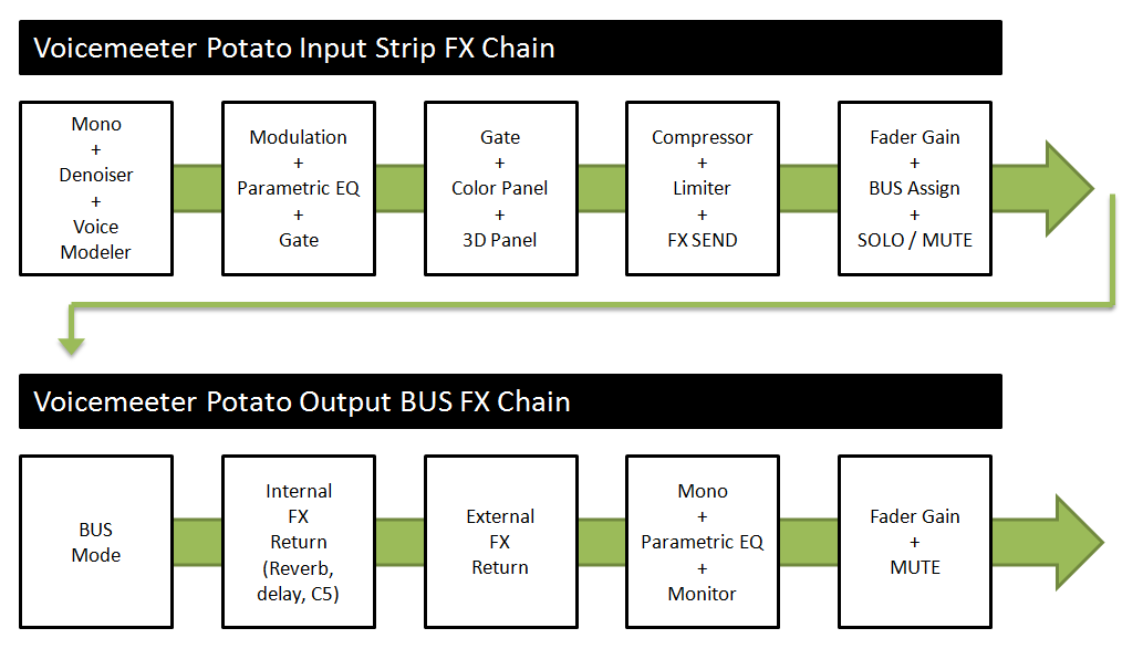 VoicemeeterPotatoFxChain.png