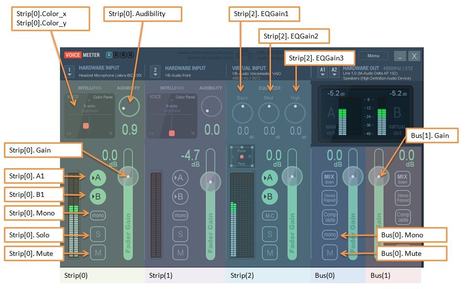 VoicemeeterRemoteControlInstructionSet.jpg