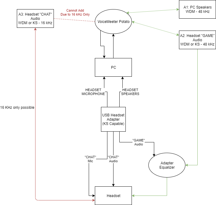 Explanation Chart for Sound.png