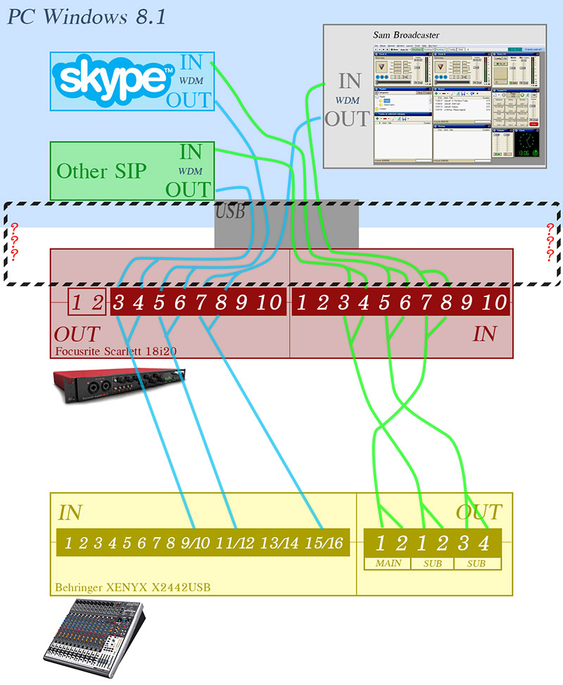 Routing desired
